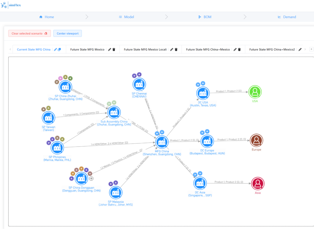 Esquema SimFlex para diseñar cadenas de suministro optimizadas