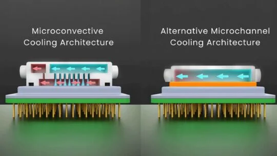 Arquitectura de refrigeración microconvectiva de microcanales frente a JetCool