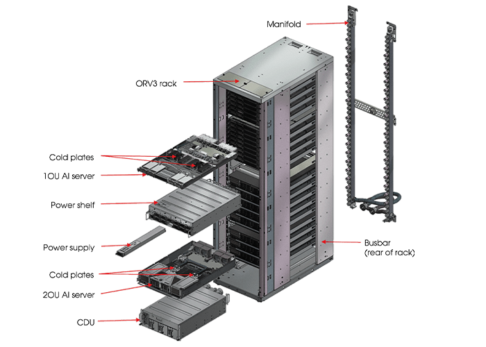 Arquitectura de rack abierta Flex