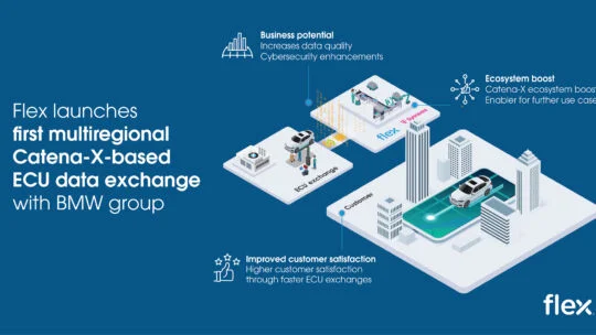 Flex lanza el primer intercambio de datos de ECU multirregional basado en Catena-X con BMW Group